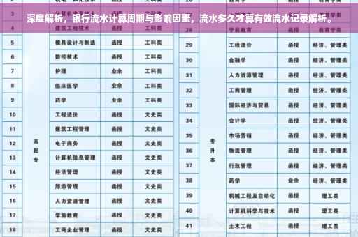 深度解析，银行流水计算周期与影响因素，流水多久才算有效流水记录解析。