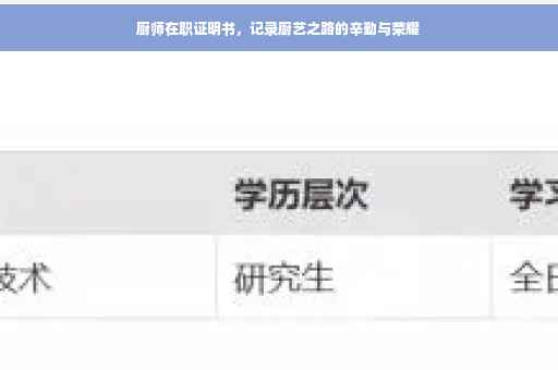 厨师在职证明书，记录厨艺之路的辛勤与荣耀