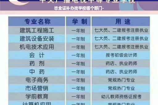 毕业证补办找学校哪个部门-