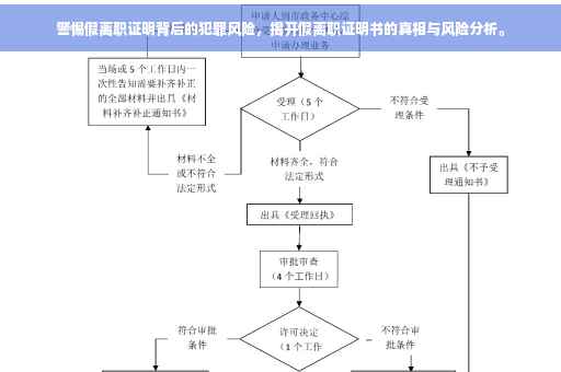 警惕假离职证明背后的犯罪风险，揭开假离职证明书的真相与风险分析。