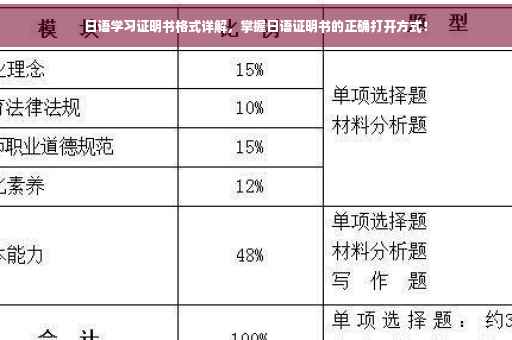 日语学习证明书格式详解，掌握日语证明书的正确打开方式！