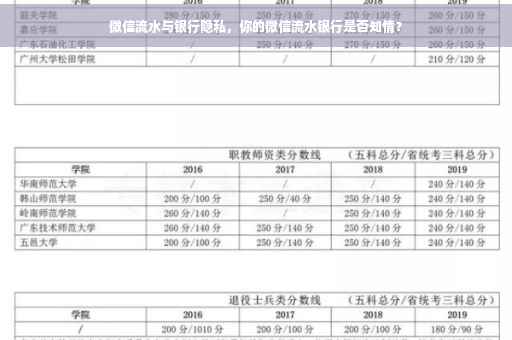 微信流水与银行隐私，你的微信流水银行是否知情？
