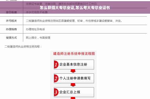 怎么获得大专毕业证,怎么考大专毕业证书