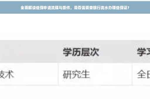 全面解读低保申请流程与条件，是否需要查银行流水办理低保证？