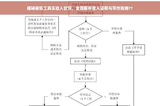 揭秘装饰工真实收入状况，全面解析收入证明与写作指南??
