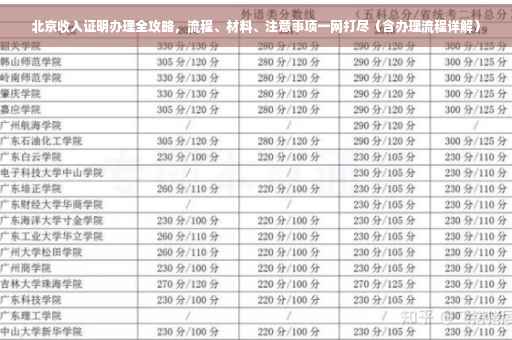 北京收入证明办理全攻略，流程、材料、注意事项一网打尽（含办理流程详解）