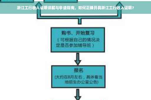 浙江工行收入证明详解与申请指南，如何正确开具浙江工行收入证明？