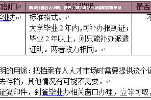 糕点师傅收入证明，技艺、努力与职业发展的辉煌见证