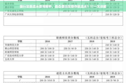 银行定期流水查询解析，能否查出定期存款流水？??一文详解