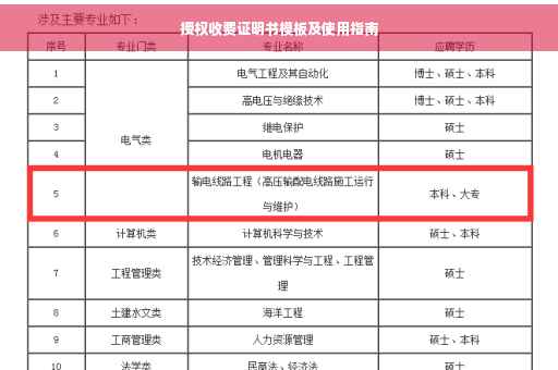 授权收费证明书模板及使用指南