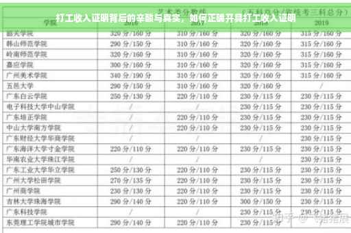 打工收入证明背后的辛酸与真实，如何正确开具打工收入证明