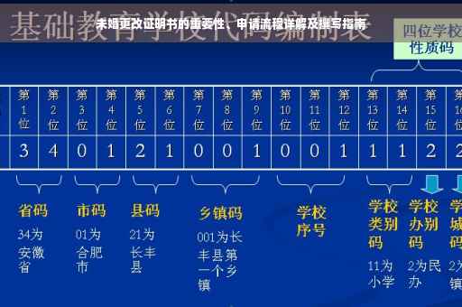 未婚更改证明书的重要性、申请流程详解及撰写指南