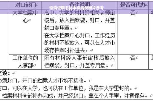 澄清证明书样本详解及图片参考