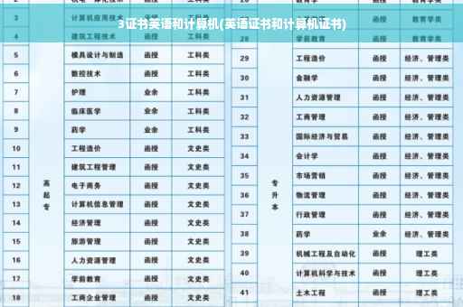 3证书英语和计算机(英语证书和计算机证书)