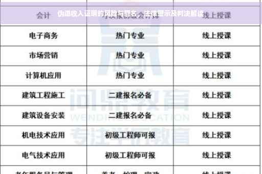 伪造收入证明的风险与罪名，法律警示及判决解读