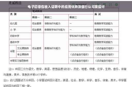 电子印章在收入证明中的应用优势及银行认可度探讨