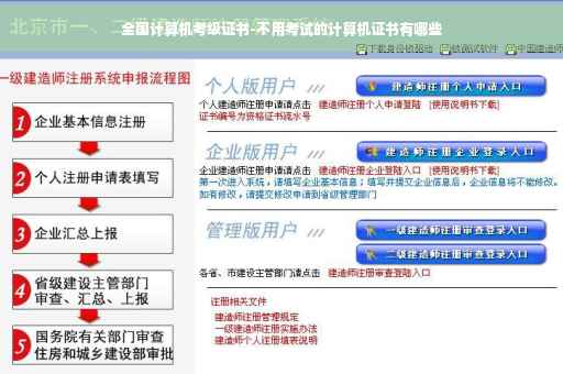 全国计算机考级证书-不用考试的计算机证书有哪些