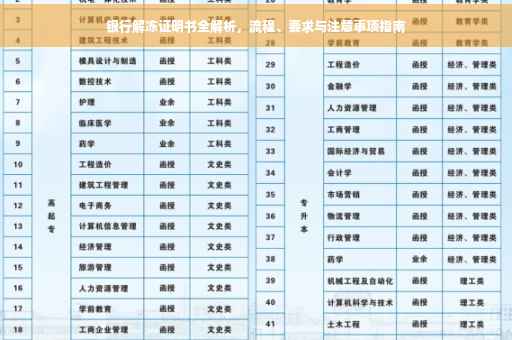 银行解冻证明书全解析，流程、要求与注意事项指南