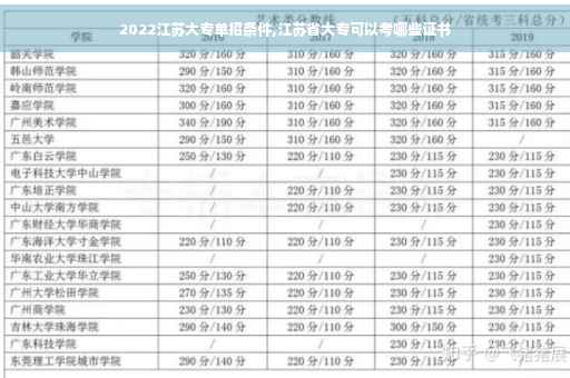 2022江苏大专单招条件,江苏省大专可以考哪些证书