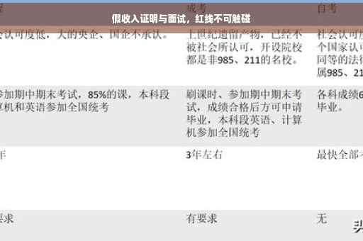 假收入证明与面试，红线不可触碰