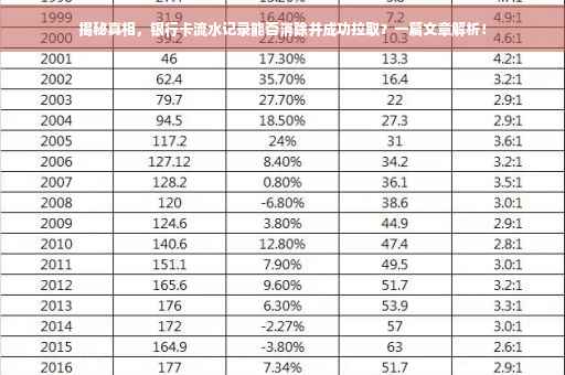 揭秘真相，银行卡流水记录能否消除并成功拉取？一篇文章解析！