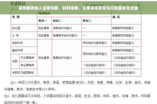 买房邮政收入证明详解，材料准备、注意事项及常见问题解答全攻略