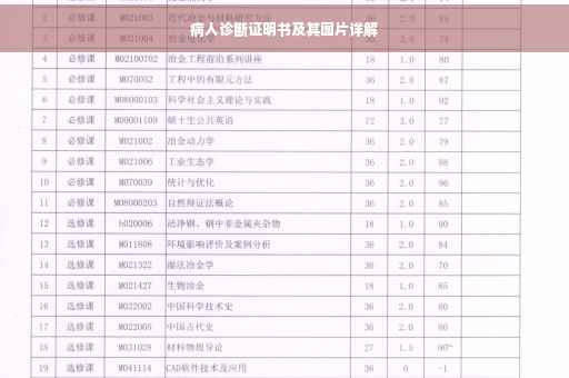 病人诊断证明书及其图片详解