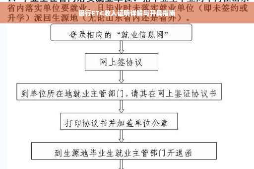 银行ETC收入证明详解与开具指南