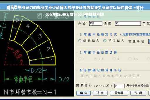 用高中毕业证办的就业失业证和用大专毕业证办的就业失业证在以后的待遇上有什么区别吗,考大专什么证书好就业呢