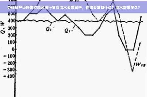 办理房产证所需资料及银行贷款流水要求解析，你需要准备什么？流水需求多久？