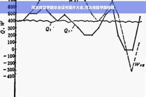 河北传媒学院毕业证书图片大全,河北传媒学院校徽