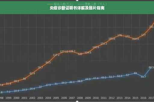 炎症诊断证明书详解及图片指南