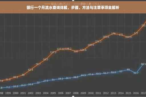 银行一个月流水查询详解，步骤、方法与注意事项全解析