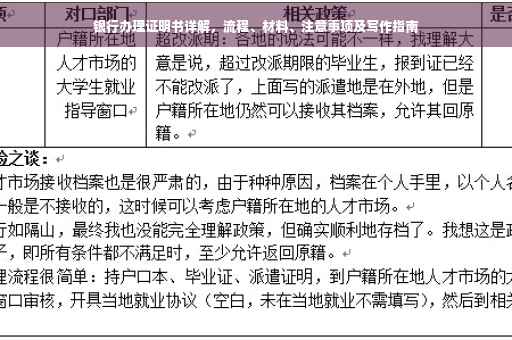 银行办理证明书详解，流程、材料、注意事项及写作指南