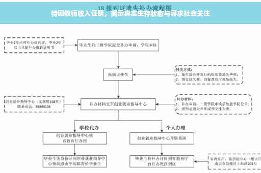 特困教师收入证明，揭示真实生存状态与寻求社会关注