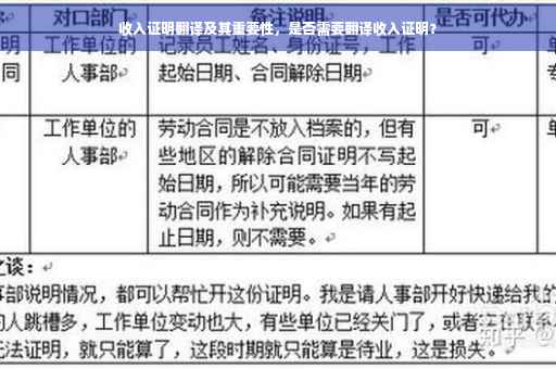 收入证明翻译及其重要性，是否需要翻译收入证明？