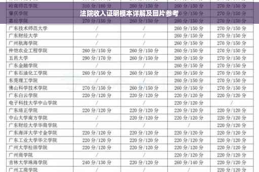 法院收入证明模本详解及图片参考
