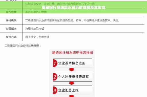 揭秘银行急速流水背后的真相及其影响