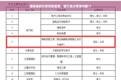 揭秘金融交易秘密武器，银行流水规律详解??
