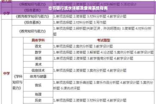 毕节银行流水详解及查询系统指南