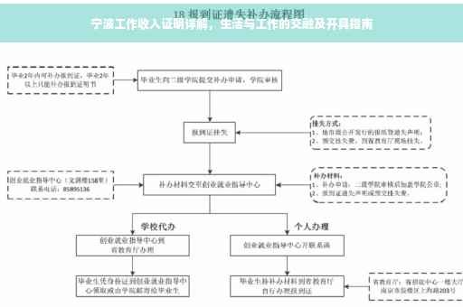 宁波工作收入证明详解，生活与工作的交融及开具指南