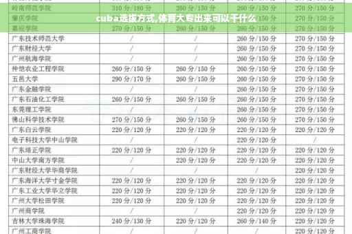 cuba选拔方式,体育大专出来可以干什么