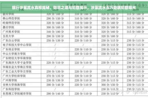 银行涉案流水真相揭秘，防范之道与犯罪揭示，涉案流水五万隐瞒犯罪曝光