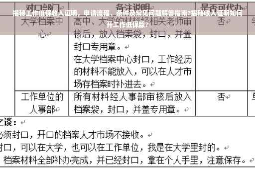 揭秘工作低保收入证明，申请流程、条件及常见问题解答指南?揭秘收入证明如何开工作低保版?