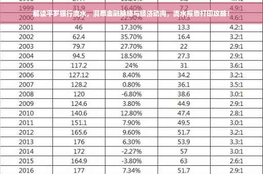 解读平罗银行流水，洞悉金融脉络与经济动向，流水报告打印攻略！