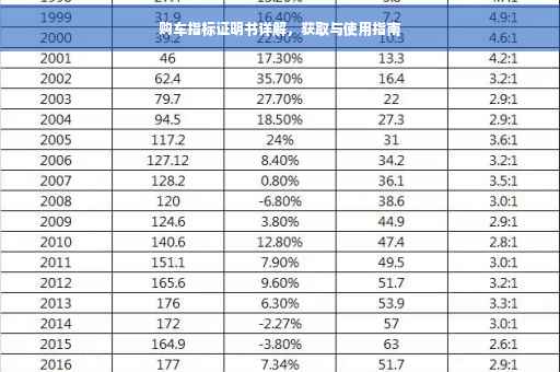 购车指标证明书详解，获取与使用指南