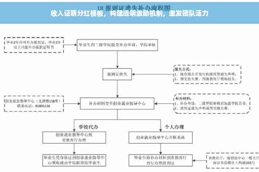 收入证明分红模板，构建透明激励机制，激发团队活力