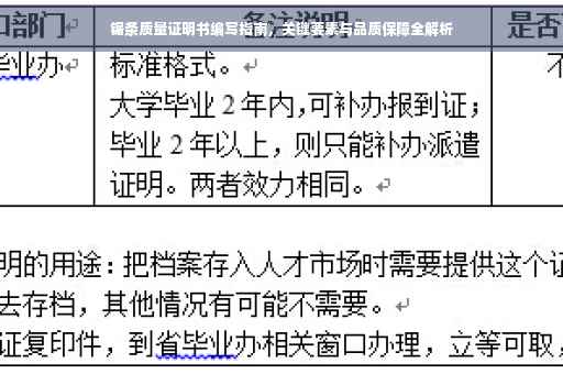 锯条质量证明书编写指南，关键要素与品质保障全解析