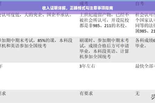 收入证明详解，正确格式与注意事项指南