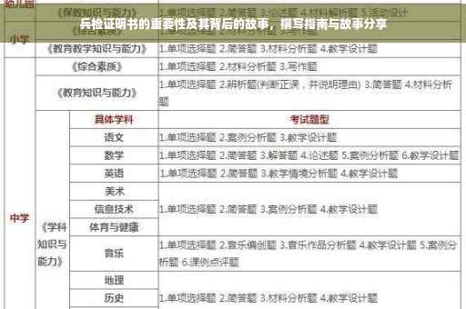兵检证明书的重要性及其背后的故事，撰写指南与故事分享